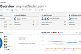 How much traffic do your competitors have? What traffic does Anymail finder have?