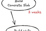 Critical Path Analysis in Jira for Everyone