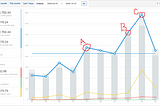 $83K to $200K/mo in 3 Months Using FB Ads [Case Study]