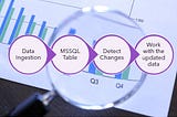 SQL Server: Overview of different methods for change tracking