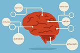 Psychographics: The importance of data in marketing