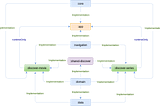 Navigating through runtime only modules and thinking outside of the box with androidx.startup