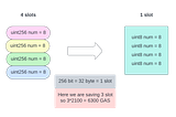 What I have learned after studying 100 audit reports on GAS consumption — Part 1