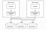 Three ways to scale Redis without losing your mind