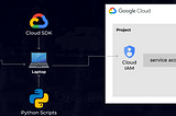 Google Cloud Automation using Python and Google Cloud SDK with IAM Service Account