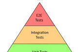 Integration Testing with Docker Dependencies