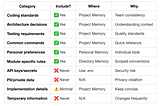 Claude Code: Memory — Teaching Claude Your Project’s DNA