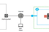 How To Create A Virtual Machine Using Azure Portal and How To Connect Through RDP (Remote Desktop…