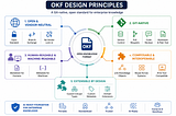 Google’s Open Knowledge Format (OKF): A Better Way to Build Knowledge for AI Agents