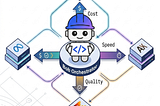 The ROI of SDLC: How Bob Orchestration of LLMs Makes Financially Sense (Part 2) Using LiteLLM