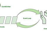 Why Node.js Uses Event-Driven Architecture Instead of Traditional Architecture🤔