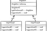 Understanding the Singleton Pattern in C# and Unity