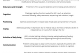 Episode 98: Occupational Therapists Change Outcomes in the ICU