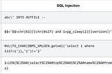 ORM Injection