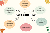 All About Data Profiling in SQL