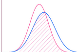 Mean & Variance and the Right & Left