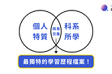 這學期的學習歷程要做什麼？四步驟做出最獨特的檔案！