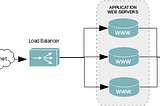 High Availability: Load Balancing dengan Nginx