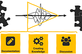 The magic behind Design Thinking: Synthesis