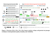 SELF-RAG (Self-Reflective Retrieval-Augmented Generation): The Game-Changer in Factual AI…