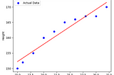 Linear Regression Algorithm