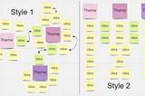 Two-Parameter Affinity Maps