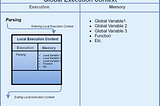 JavaScript Execution Context And Hoisting