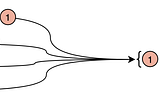 Combining Parallel Network Requests