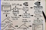 GPU Test Case: Deploying an NVIDIA T4/P4 GPU on Google Cloud with Terraform Automation for OS…