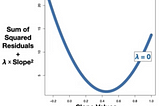 LASSO Regression In Detail (L1 Regularization)