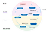 Android Activity and its Lifecycle