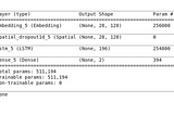 AI Sentiment Analysis using Tensorflow to automatically remove Bad texts