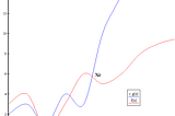 Demystifying Asymptotic Analysis