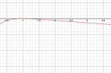 Implication of providing liquidity on Uniswap