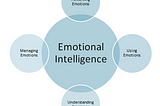 Emotional Intelligence for a super-successful life & career