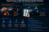 Stop Using Service Account Keys: Workload Identity Federation on GCP