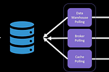 Change Data Capture (CDC)