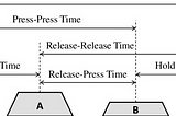 Keystroke Dynamics Analysis and Prediction — Part 2 (Model Training)