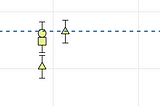 The Unforgiving Asymptote of Chasing Machine Learning Gains