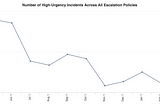 A Different Kind of Burndown Chart