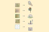 InfoDes — 2.5.21 Process thoughts