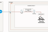 Extracting data from Salesforce in near real time using OCI Data Flow and GoldenGate Stream…