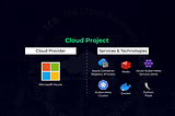 Preparation, Docker Image Push and Deployment for Containerized Voting Application in Kubernetes…
