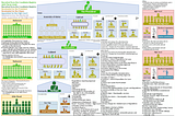 Description https://bit.ly/presidential-system-aspects and graph https://bit.ly/presidential-system