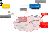 No Code challenge: create file named after user in OCI Bucket through OCI API Gateway