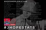 ‘HOPE WORLD’: Numbers and Figures