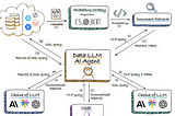 Using OpenAI API and LangChain to assist exploratory data analysis