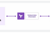 Terraform: Deploy Infrastruktur Sederhana Untuk Aplikasi Web