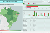 Analyzing Brazilian Deputies’ Votes with Tableau