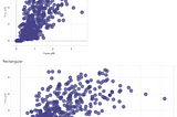 ScatterPlots: A Love Story